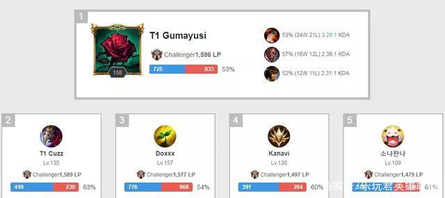 心理层面的 心理层面的