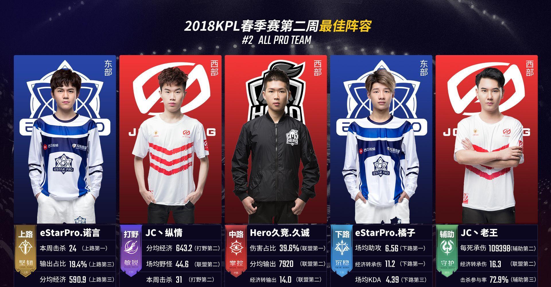 通过Rob 通过Rob